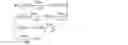 Fig. 12 - User ID codes for online verification