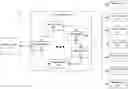 Fig. 01 - Authentication, authorization and accounting in managed cloud computing services