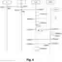 Fig. 05 - Method for configuring remote access, control and supervision of at least one home automation device belonging to a home automation installation