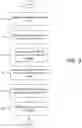 Fig. 19 - Automated event processing computing platform for handling and enriching blockchain data