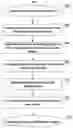 Fig. 01 - System and method for verification of reliability and validity of crowd sourcing users