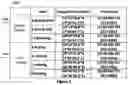 Fig. 05 - System and method for verification of reliability and validity of crowd sourcing users