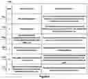 Fig. 06 - System and method for verification of reliability and validity of crowd sourcing users
