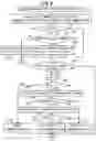 Fig. 07 - Information processing apparatus, communication inspecting method and medium