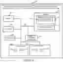 Fig. 07 - Communications methods and apparatus for dynamic detection and/or mitigation of threats and/or anomalies