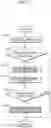 Fig. 09 - Fraud detection method, fraud detection device, and recording medium
