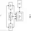 Fig. 02 - Container authorization policies for network trust