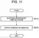 Fig. 10 - VISUALIZATION SYSTEM AND VISUALIZATION METHOD