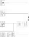 Fig. 06 - Blockchain-based property management