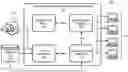 Fig. 01 - Intelligent service distributor and controller with real time service calibration
