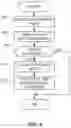 Fig. 06 - Systems, methods and apparatus to manage services in distributed systems