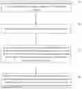 Fig. 01 - Method and device for timeout monitoring