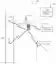 Fig. 01 - Standard mobile communication device distraction prevention and safety protocols