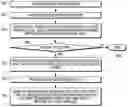 Fig. 01 - Systems and methods to parse message for providing alert at device