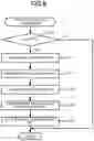 Fig. 08 - IMAGE FORMING APPARATUS