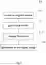 Fig. 03 - Encrypted gallery management system and implementation method thereof