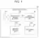 Fig. 02 - Solid-state imaging element, electronic device, and method for correcting uneven luminance