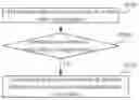 Fig. 01 - Method and apparatus for processing video playing