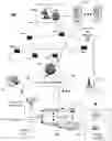 Fig. 01 - Internet protocol television audio and video calling