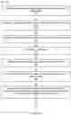 Fig. 10 - Masking video feedback loop during screen sharing