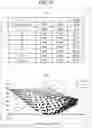 Fig. 09 - Characterization system for evaluating characteristics of display device