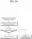 Fig. 28 - METHOD AND APPARATUS FOR OVERLAY PROCESSING IN 360 VIDEO SYSTEM