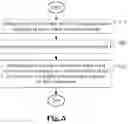 Fig. 05 - Method and apparatus for palette table prediction