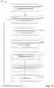 Fig. 14 - Efficient entropy coding group grouping methodology for transform mode