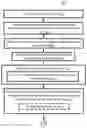 Fig. 01 - Method and system of multiple channel video coding with cross-channel referencing