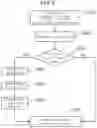 Fig. 10 - Image encoding/decoding method and device, and recording medium in which bitstream is stored