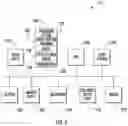 Fig. 04 - Encoding and decoding selectively retrievable representations of video content