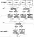 Fig. 14 - Encoding and decoding selectively retrievable representations of video content
