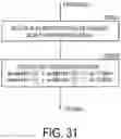 Fig. 32 - VIDEO DECODING APPARATUS AND VIDEO CODING APPARATUS