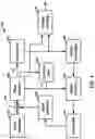 Fig. 05 - Transform variations of multiple separable transform selection