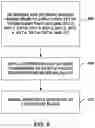 Fig. 10 - Transform variations of multiple separable transform selection