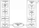 Fig. 01 - SYSTEMS AND METHODS FOR SIGNALING SCALABLE VIDEO IN A MEDIA APPLICATION FORMAT