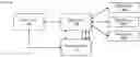 Fig. 01 - Streaming media multiplexing with a media proxy