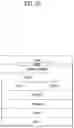 Fig. 14 - BROADCAST SIGNAL TRANSMITTING AND RECEIVING METHOD AND DEVICE