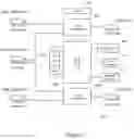 Fig. 05 - System and method for reconfiguration of an entertainment system controlling device