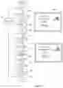 Fig. 07 - System and method for reconfiguration of an entertainment system controlling device