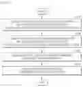 Fig. 13 - System, apparatus and method for providing services based on preferences