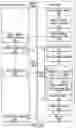 Fig. 03 - Method and system for improved interactive television processing