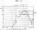 Fig. 14 - Sound output apparatus