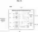 Fig. 12 - Method and apparatus for processing multimedia signals