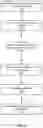 Fig. 09 - User intervention based on learned behavior in a tracking device environment