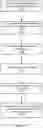 Fig. 12 - User intervention based on learned behavior in a tracking device environment