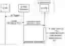 Fig. 01 - Methods and apparatuses for charging of a service session of M2M devices in a communication network