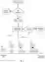 Fig. 05 - Methods and apparatuses for charging of a service session of M2M devices in a communication network