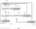 Fig. 10 - Vehicular high-speed network system