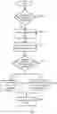 Fig. 04 - Communication identifier binding processing method and terminal
